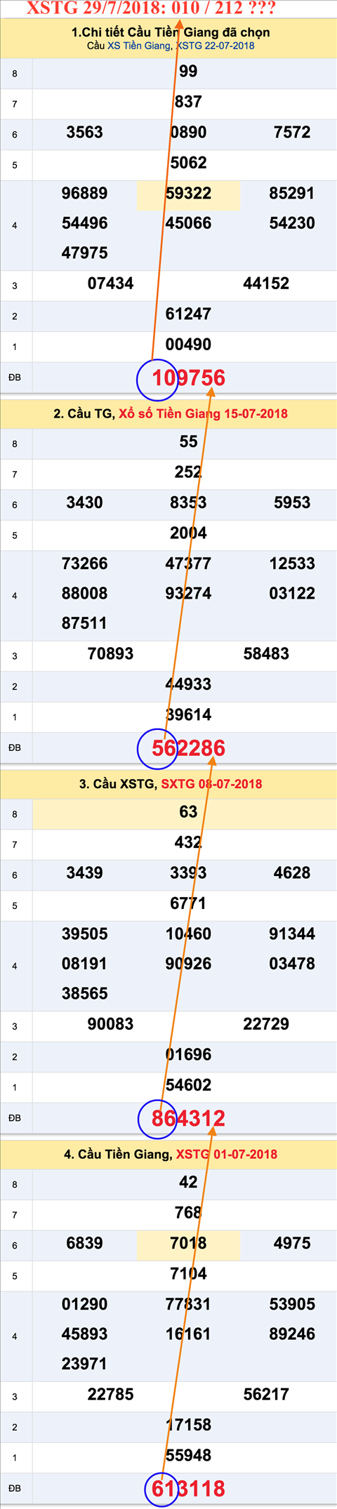 Tham khao an so XSTG29-7-2018 Tham khao an so XSTG29-7-2018